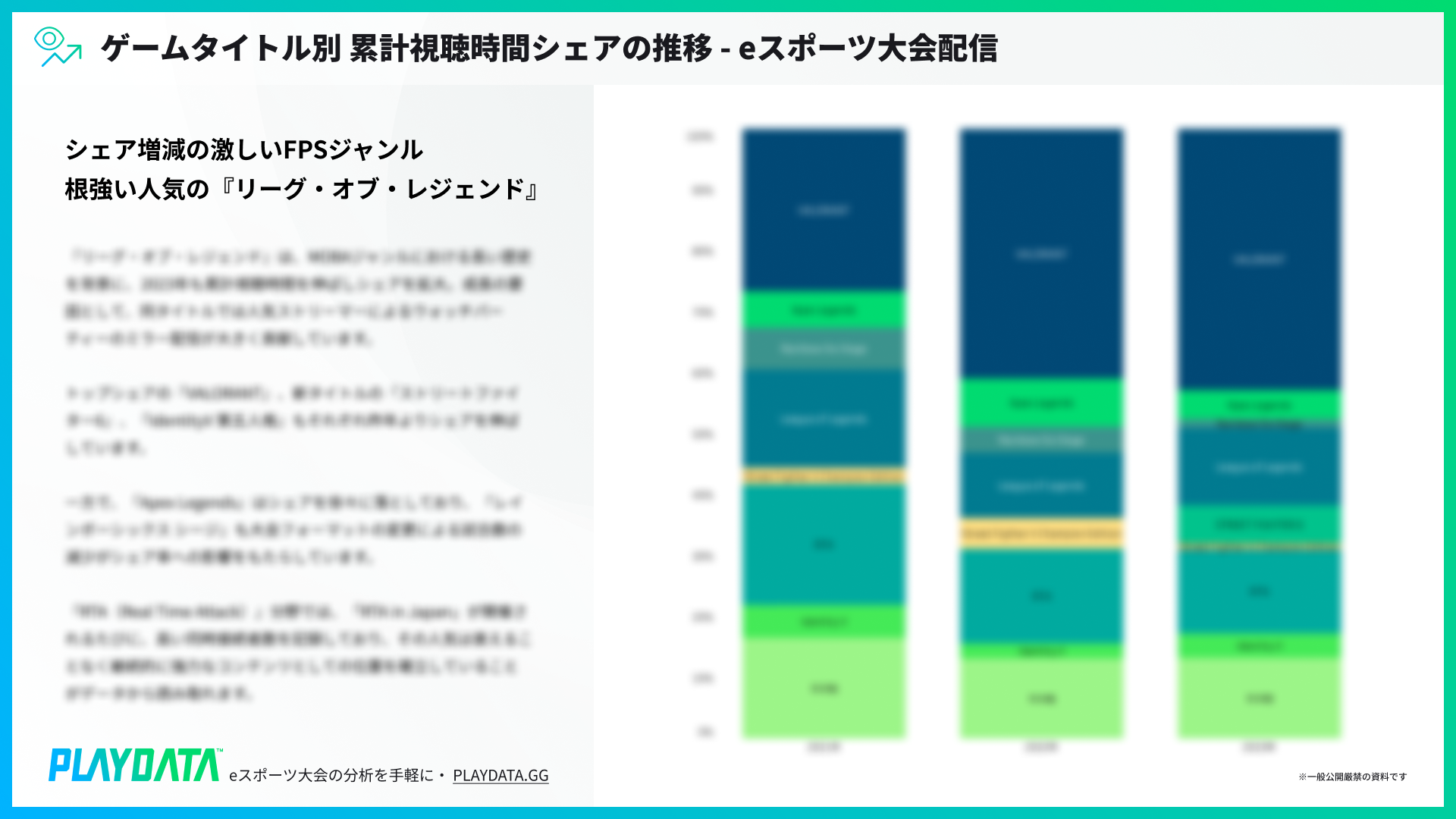 Game title viewership data 