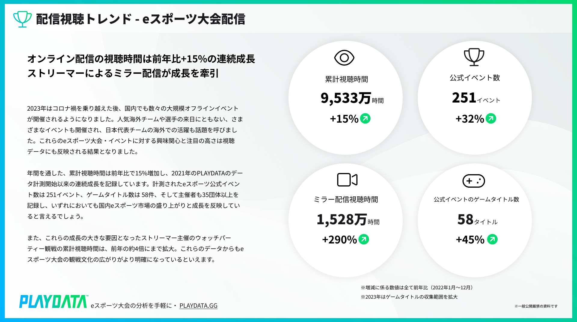 イースポーツ配信視聴トレンド